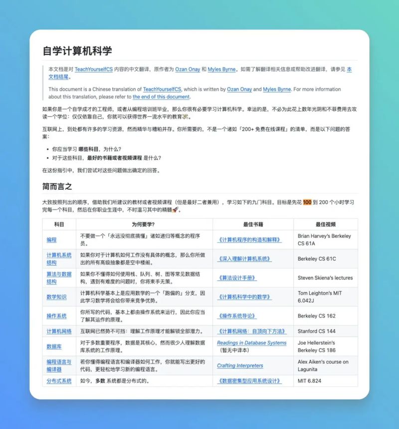 Github Leniquenoralez Computer Science Self Study Plan My Computer - Sunset Picture Collection - Mobile Quality