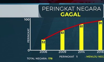 Benarkah Indonesia Menuju Negara Gagal Dan Punah Aiman