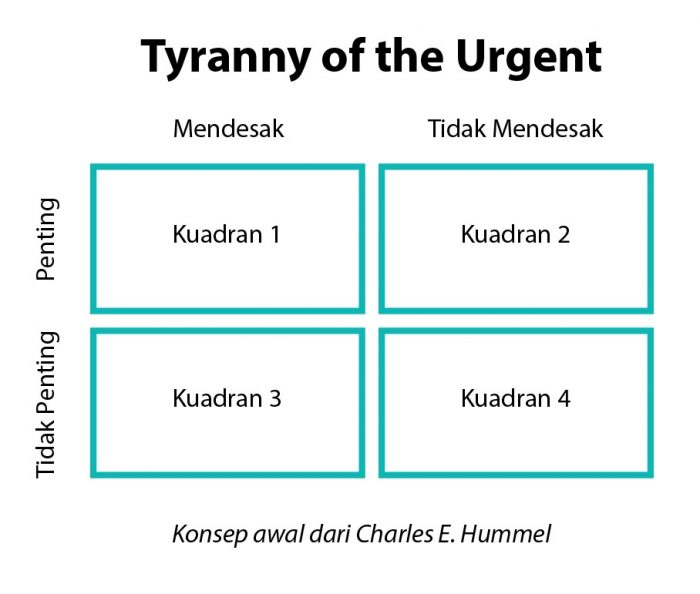 Waktunya untuk Kuadran 2 - Dale Carnegie : Dale Carnegie