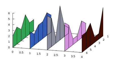 Damien Loison Gnuplot - Gradient Designs - Stunning Full HD Collection