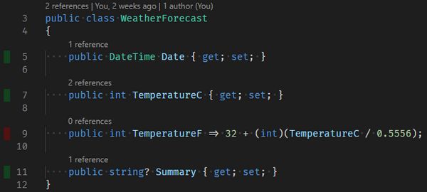Code Coverage In Net 6 Damir S Corner - Vintage Art Collection - High Resolution Quality