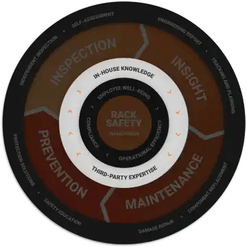 How To Implement A Warehouse Rack Safety Program Checklist Damotech - High Resolution City Pictures for Desktop
