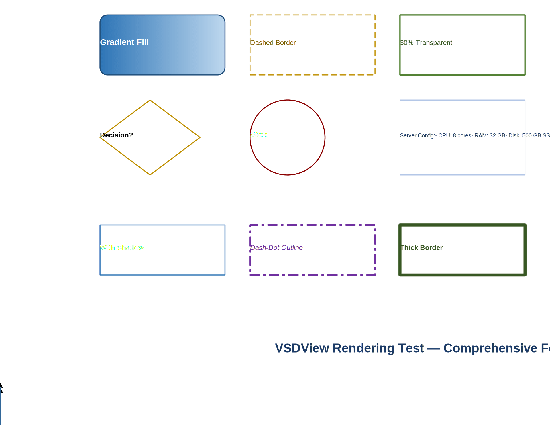 Comprehensive test rendered by libvisio C++