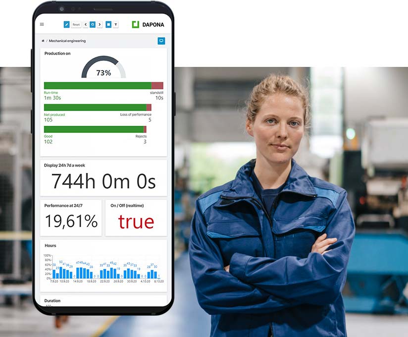 2019 best & brightest mbas: Dapona Online Datenvisualisierung Und Alarmierung