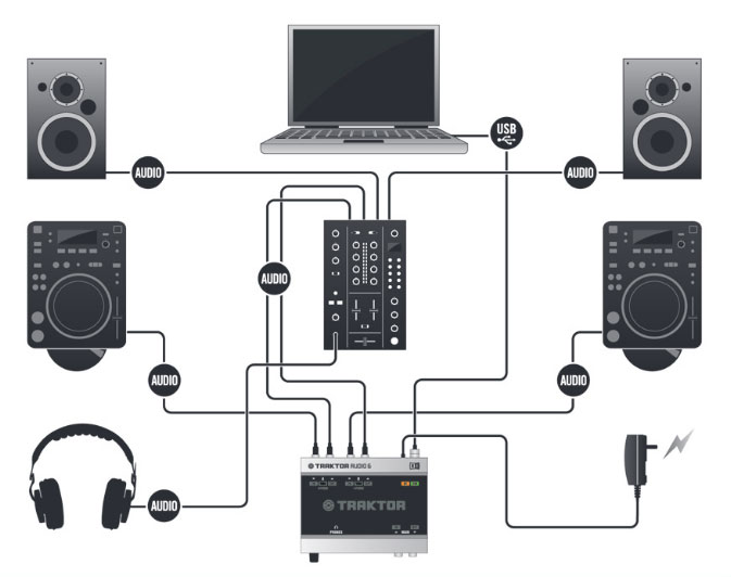 Collegare Mixer A Scheda Audio Esterna