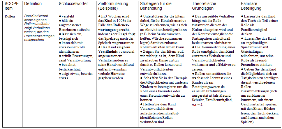 In engem zusammenhang mit anderen bereichen der kindlichen entwicklung . Das SCOPE