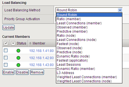 F5 LTM VE – Load balancing methods – Das Blinken Lichten