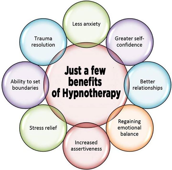 Hypnotist Nyc