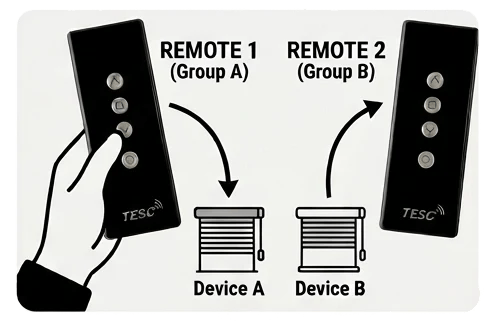 remote 2