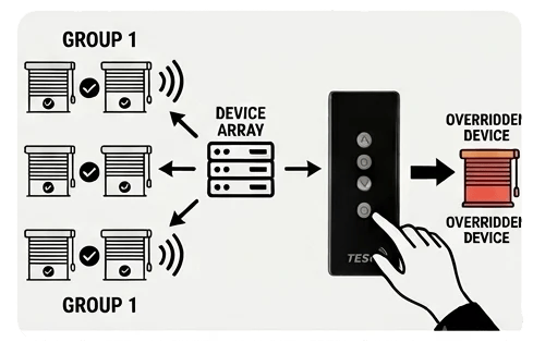 remote 4