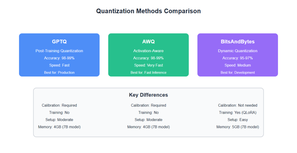 Quantization Methods Comparison