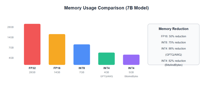 Memory Usage Comparison
