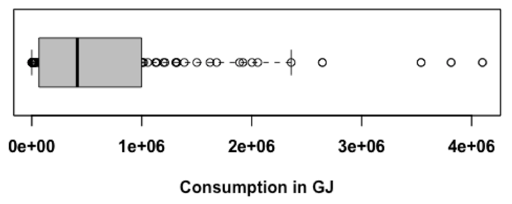Lesson 21 – Beginners guide to summarize data in R – dataanalysisclassroom