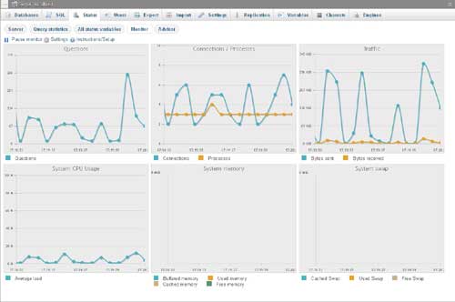Mysql Database Monitoring A Step By Step Setup Guide Valebyte Blog - Professional Retina Abstract Textures | Free Download