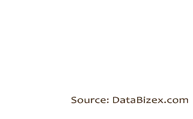Free Dataset Sources Websites For Data Practicing Examples - Data ...