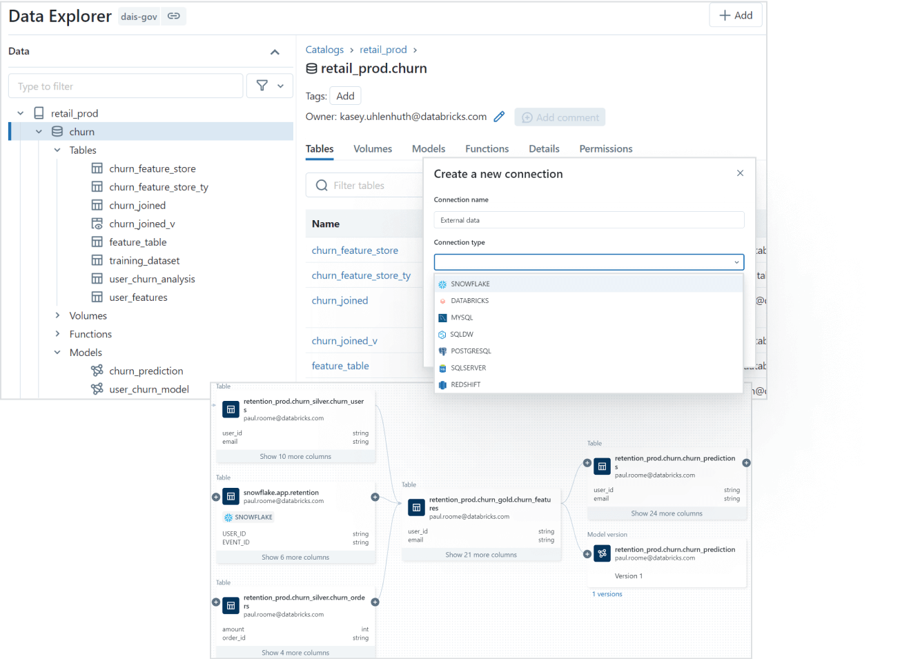 Databricks Unity Catalog Data Governance Databricks