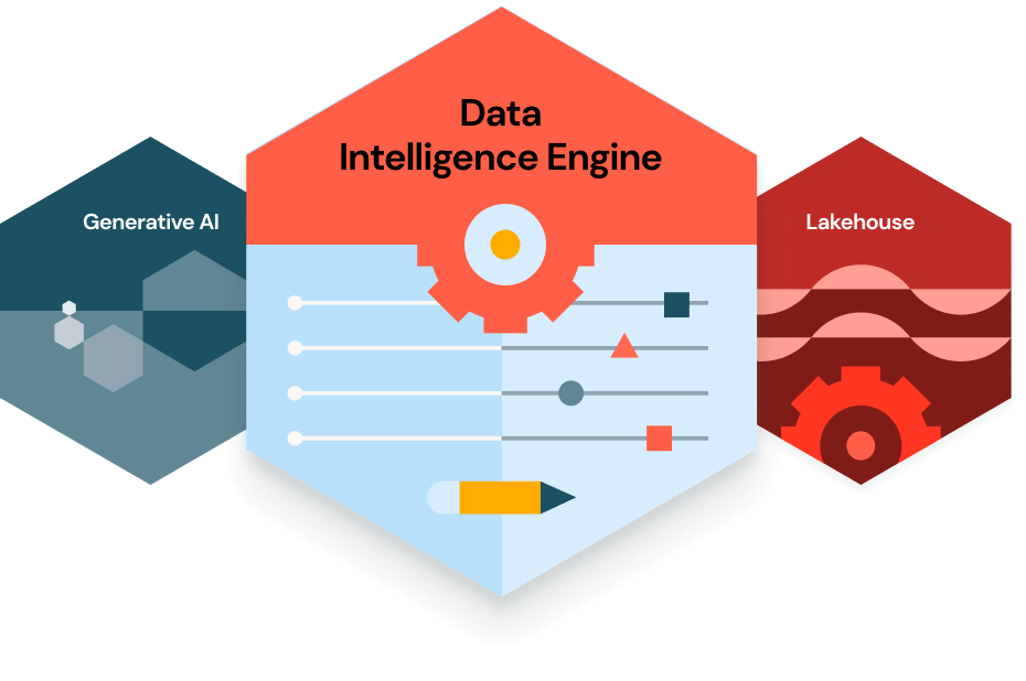 Databricks Iq Ai Driven Analytics For Faster Data Insights Databricks
