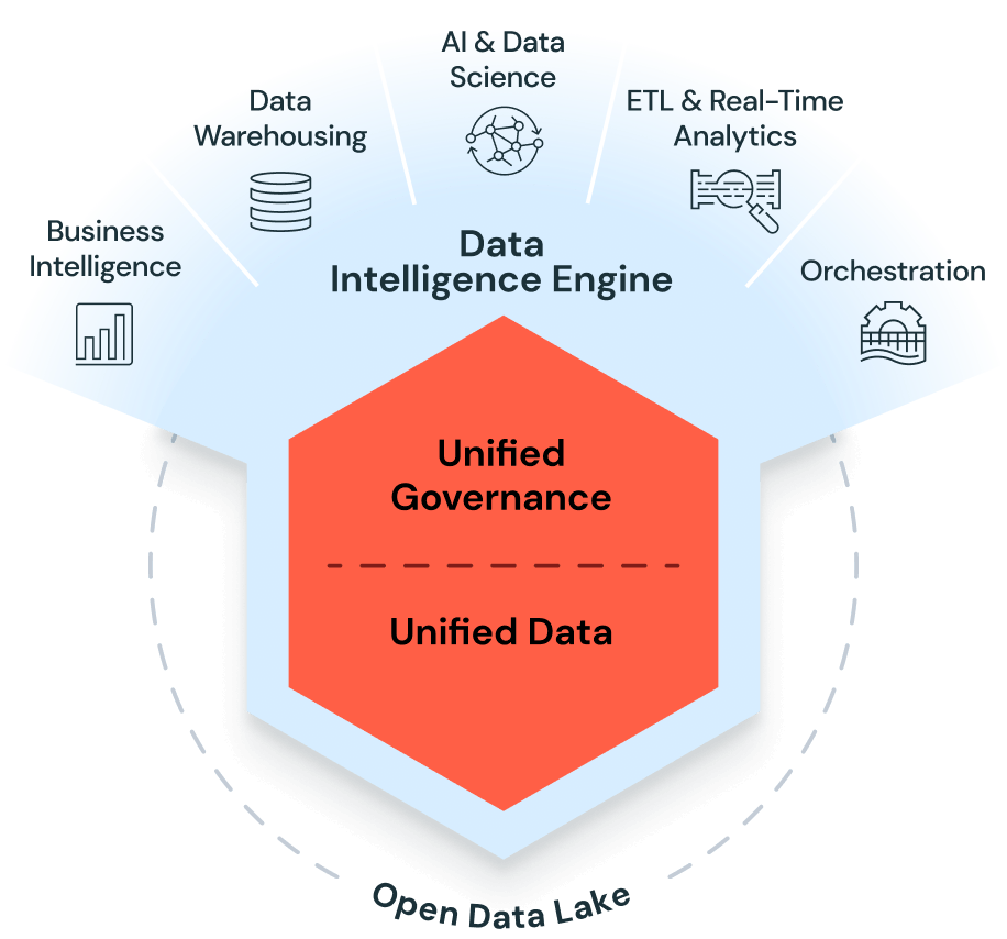 Databricks Iq Ai Driven Analytics For Faster Data Insights Databricks