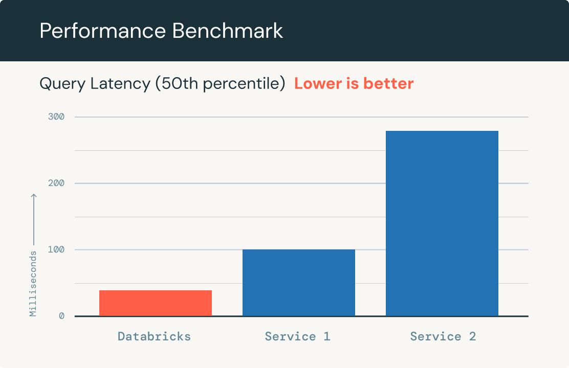 Vector Search | Databricks