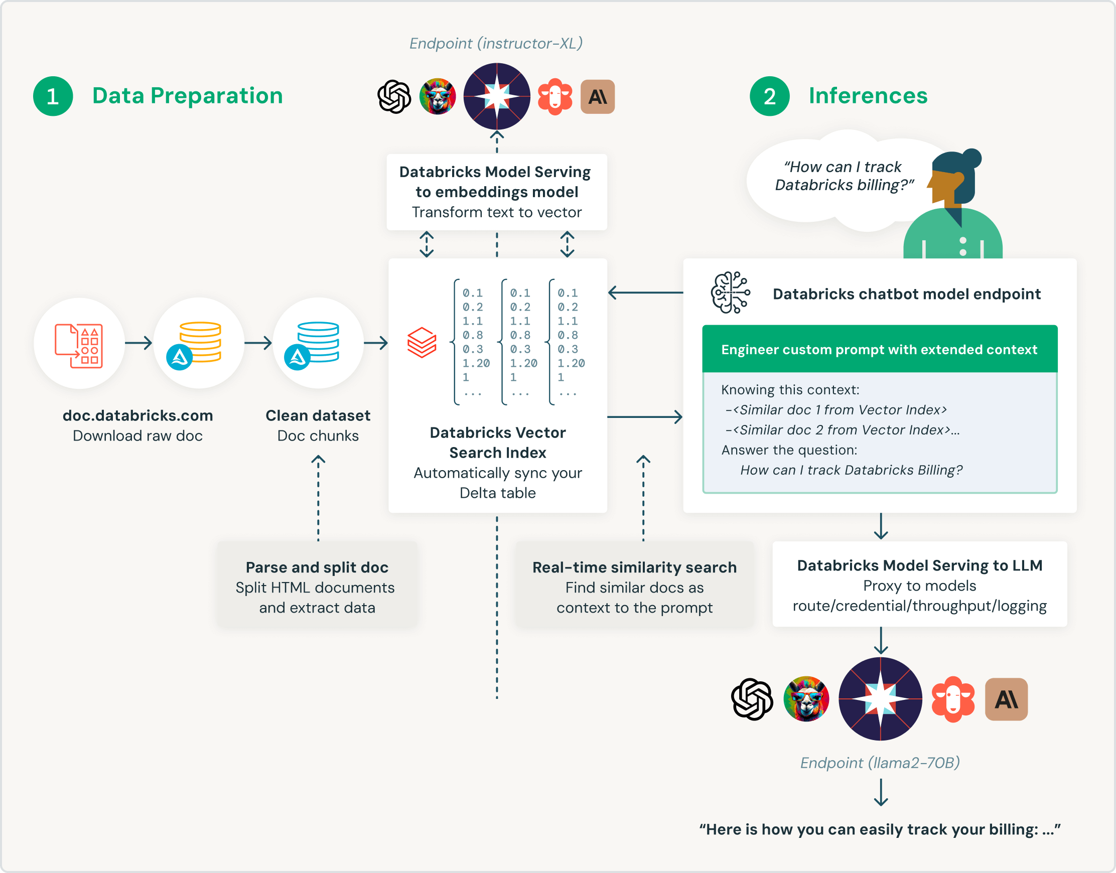 Vector Search | Databricks