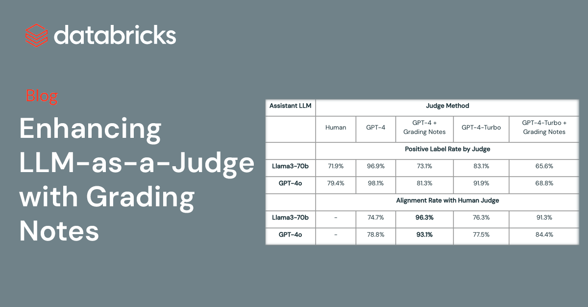 Enhancing LLM-as-a-Judge With Grading Notes | Databricks Blog