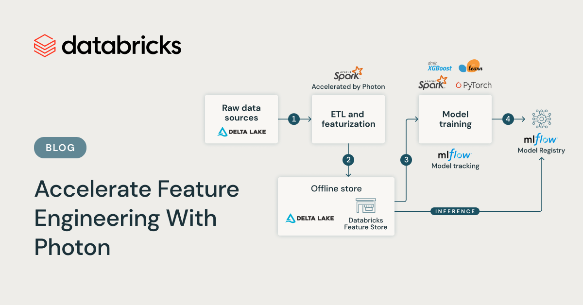 Accelerate Feature Engineering With Photon Databricks Blog