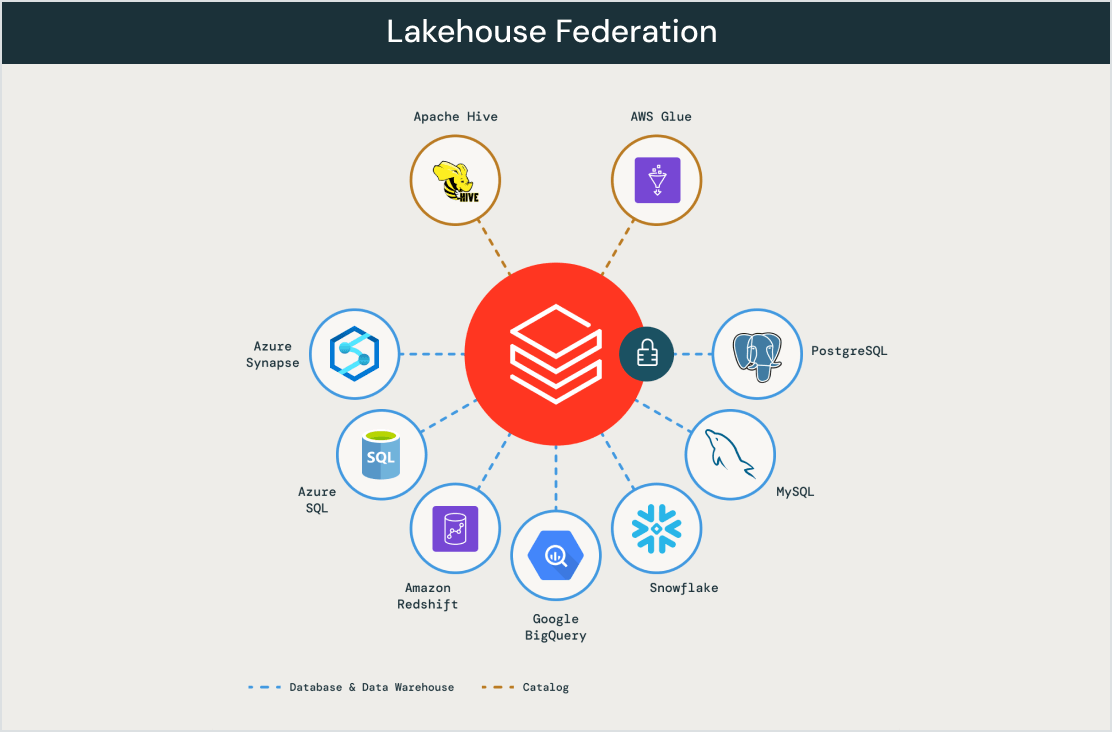 Migrate To Databricks Simplifying Data And Ai Migration Databricks
