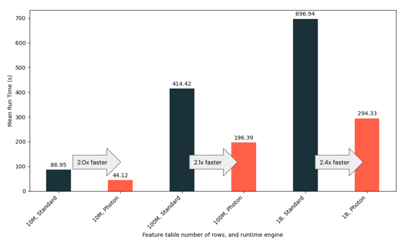 Photon Query Engine Preview On Databricks Databricks Blog - Premium Geometric Wallpaper Gallery - Mobile