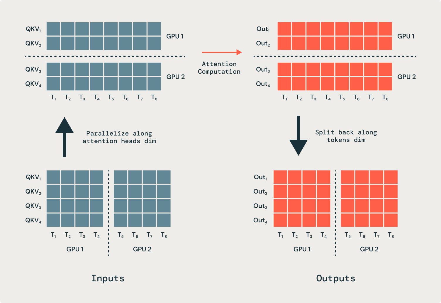 Deploying Large Language Models (LLMs) Using Databricks | By Innovate Forge