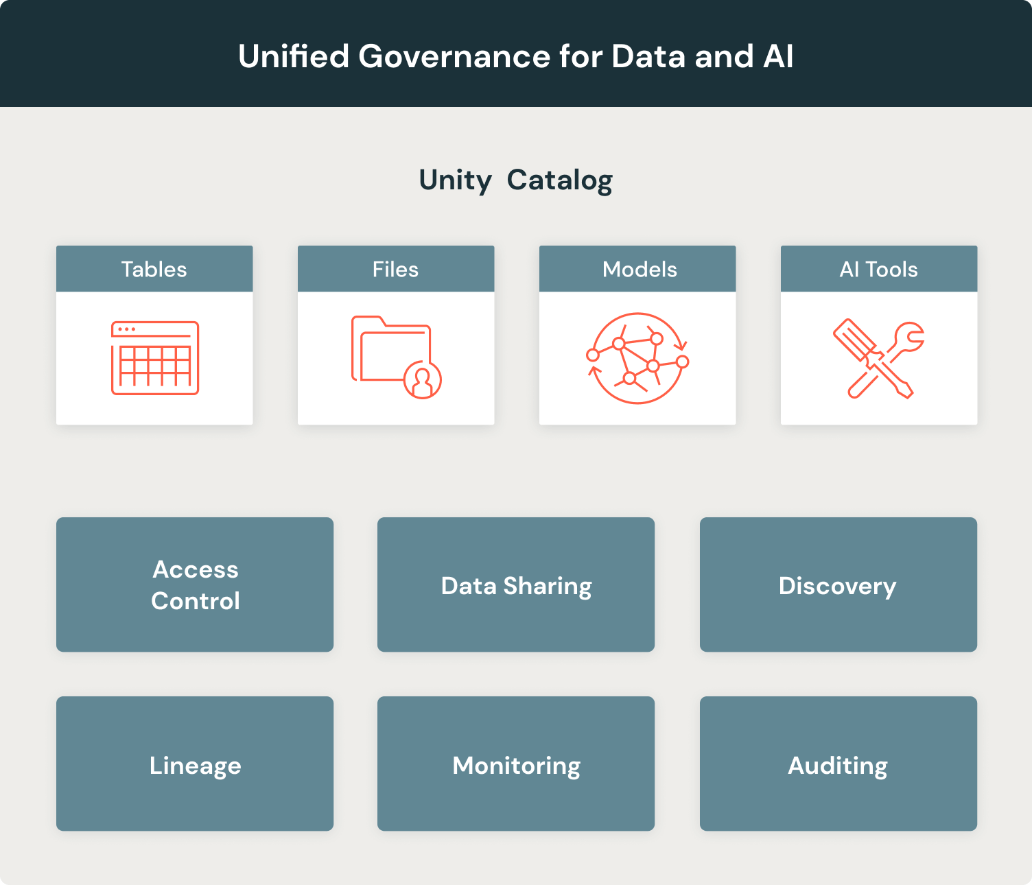 Responsible Ai With The Databricks Data Intelligence Platform
