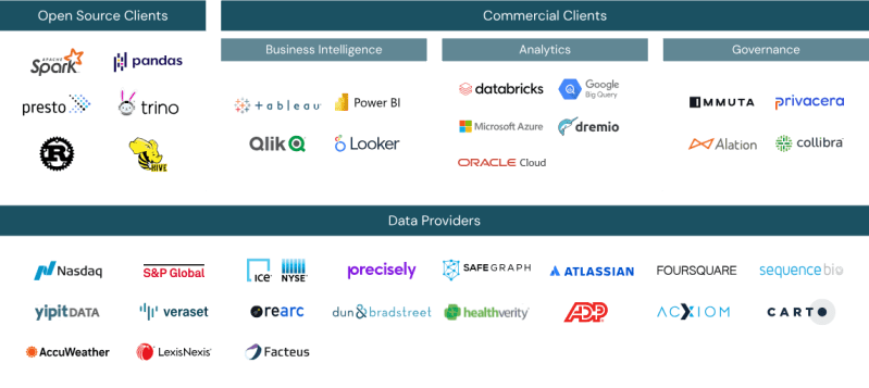 Data Sharing Explained Databricks - Modern Landscape Art - Ultra HD