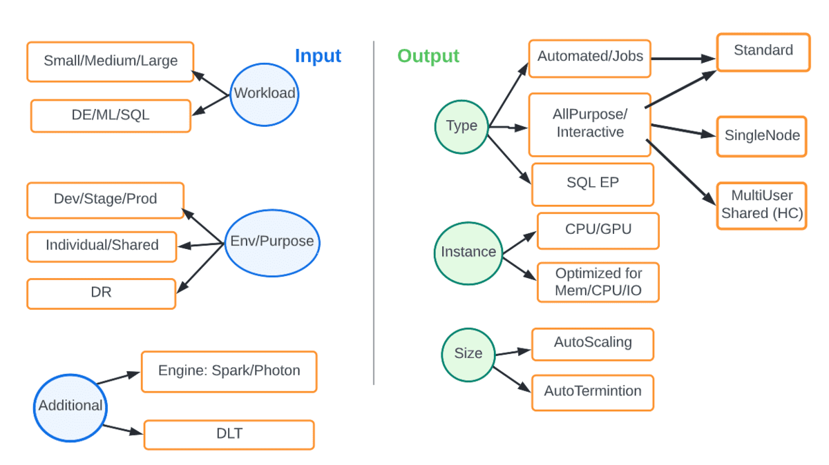 Databricks Workspace Administration Guide | Databricks Blog