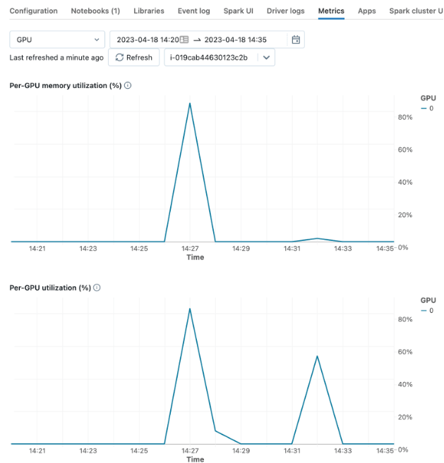 NLP With Hugging Face Transformers | Databricks Blog