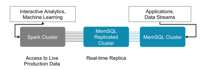 Using Pyspark To Write Spark Dataframe Into Memsql Connectors And - Space Texture Collection - High Resolution Quality
