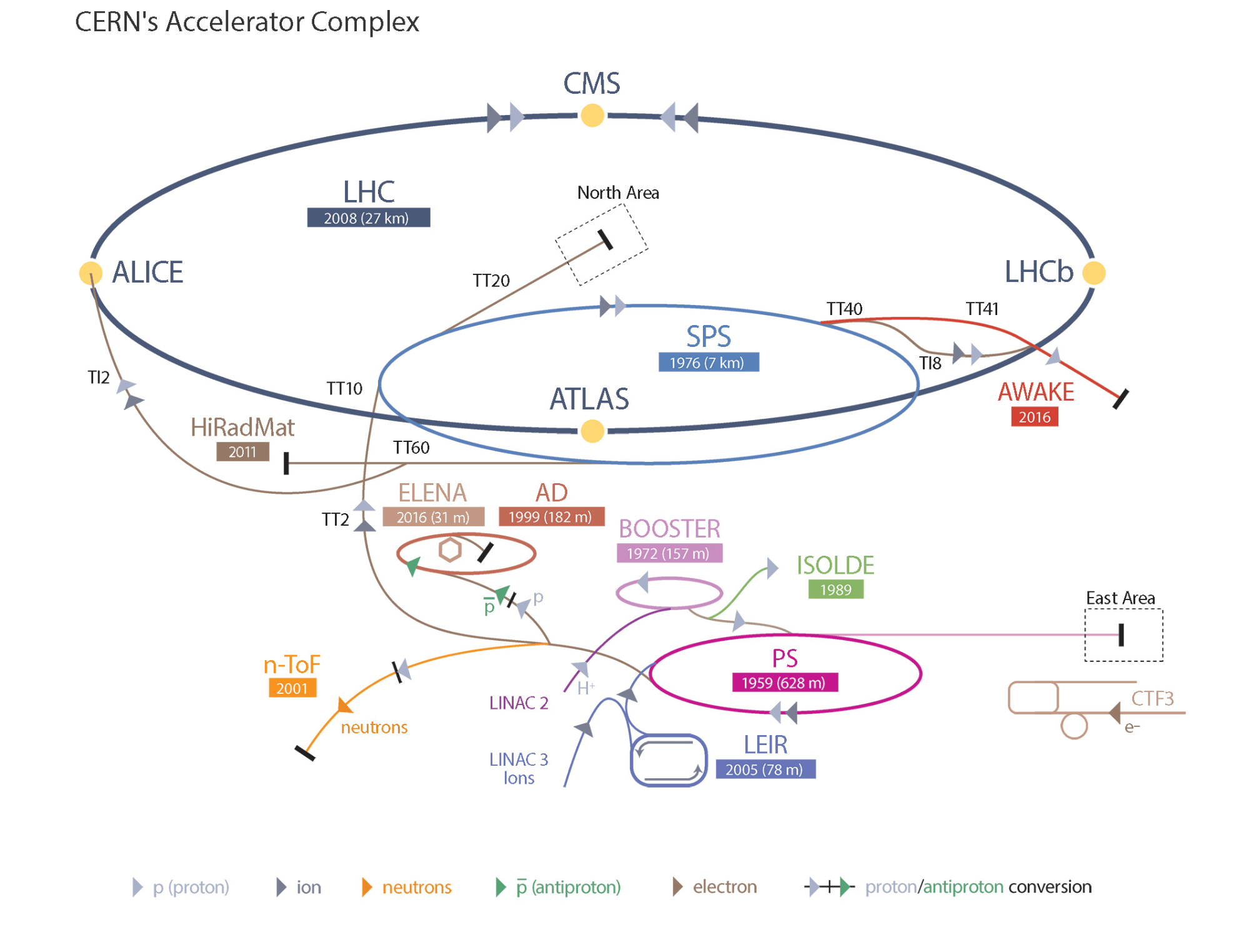 Next CERN Accelerator Logging Service Databricks Blog Image2 