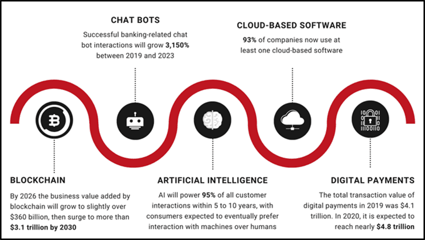 Top 5 lessons for bankers in the era of fintech data revolution