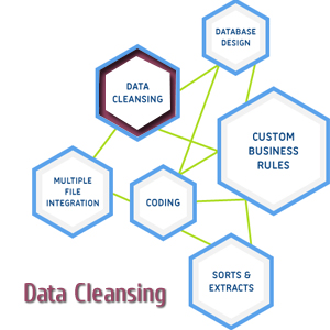 Do Data Cleansing Email Scraping And Data Visualization By Eng - Premium Space Illustration Gallery - High Resolution