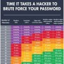 5 Ways To Create A Strong Password - Data Evolution