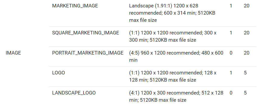 Performance Max Specs Download - Creative Dark Image - HD
