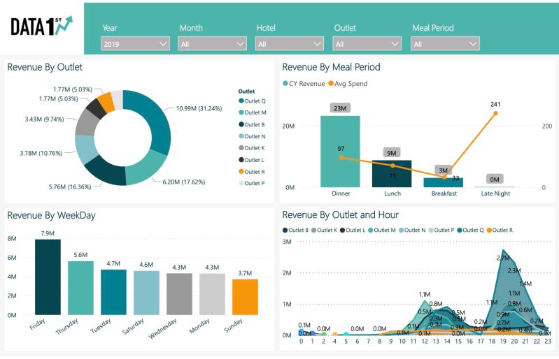 Customerexperiences Datamanagement Data Datafirst - Modern High Resolution Minimal Backgrounds | Free Download
