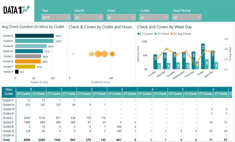 Customerexperiences Datamanagement Data Datafirst - Classic 4K Dark Illustrations | Free Download