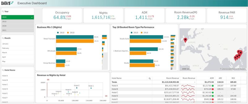 Customerexperiences Datamanagement Data Datafirst - Desktop Ocean Images for Desktop