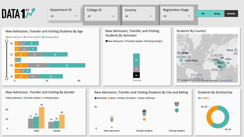 Customerexperiences Datamanagement Data Datafirst - Vintage Illustration Collection - High Resolution Quality