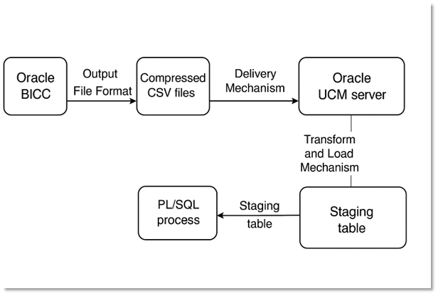 Oracle Fusion Data Extraction Best Practices Datafusing - Incredible Ultra HD Landscape Wallpapers | Free Download
