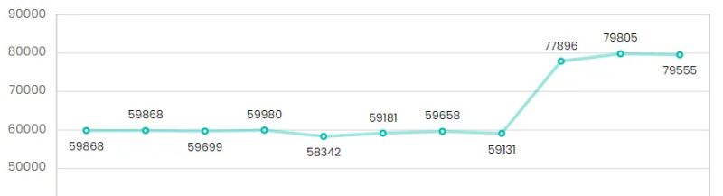 Datagaps On Linkedin Data Drift Using Dataops Data Profiling - City Backgrounds - Perfect 8K Collection