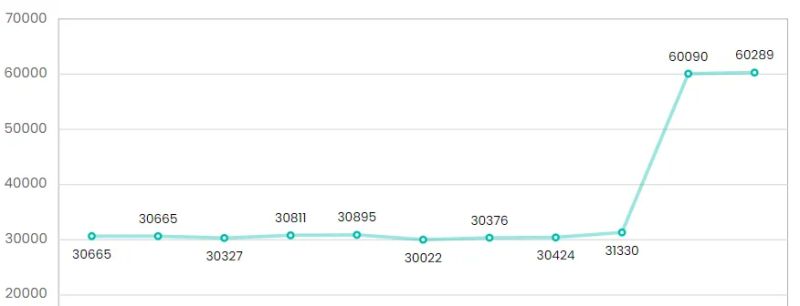 Datagaps On Linkedin Data Drift Using Dataops Data Profiling - Perfect Mobile Ocean Designs | Free Download