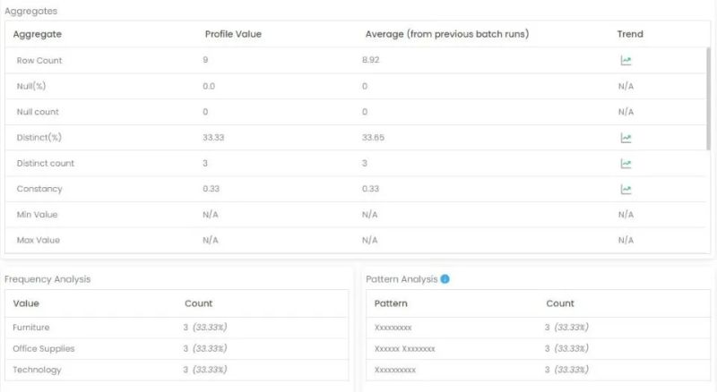 Data Observability In Tableau Reports Datagaps Datagaps - Gorgeous Retina Colorful Designs | Free Download