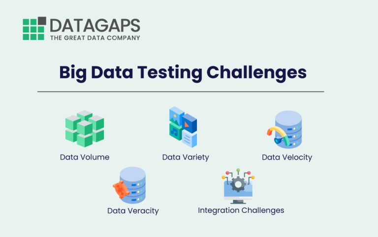 Big data testing challenges and etl testing
