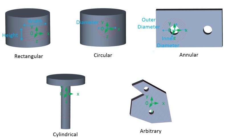 Datakit Api Dtk Region Class Reference - High Quality HD Ocean Wallpapers | Free Download