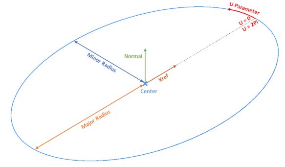 Datakit Api Dtk Ellipse Class Reference - Download Elegant Ocean Texture | Desktop